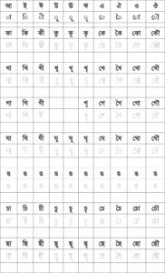 বাংলা আদর্শলিপি উচ্চারণ ও অনুশীলন